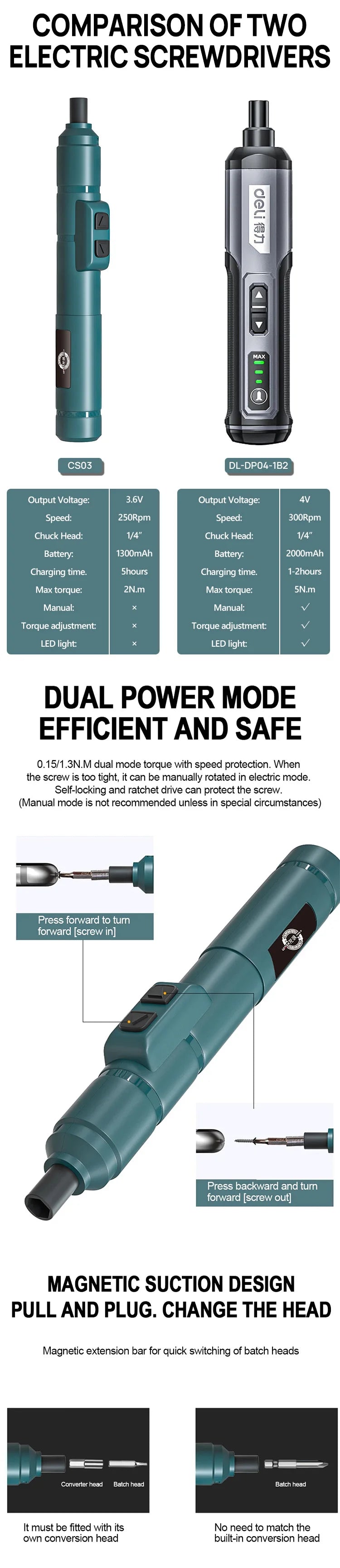 Tournevis électrique sans fil aste, batterie au lithium 2000mAh, mini perceuse, ensemble d'outils électriques 4V, entretien ménager, réparation